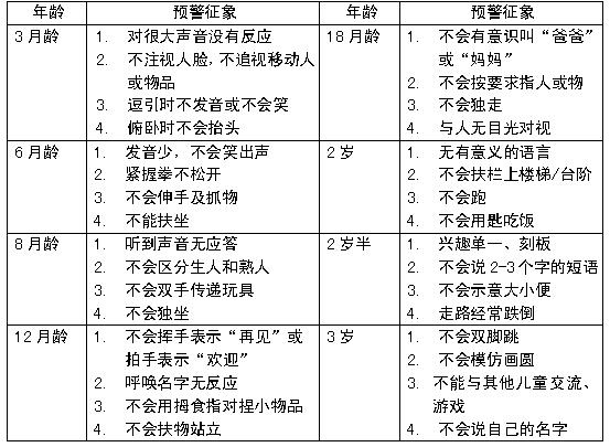 儿保1.png